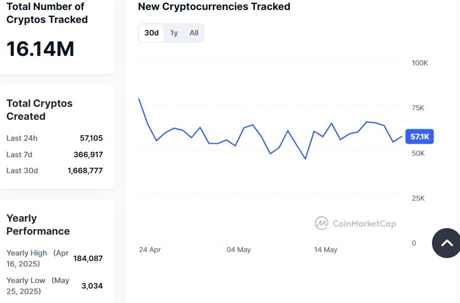 Cryptocurrencies