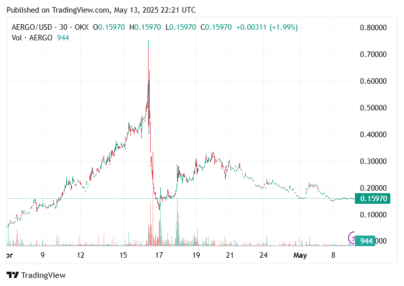 AERGO Crypto 