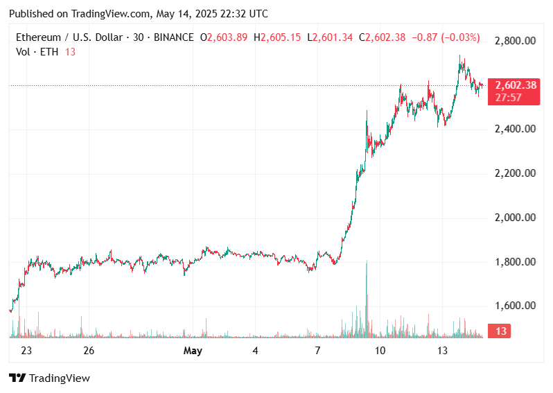 Ethereum 