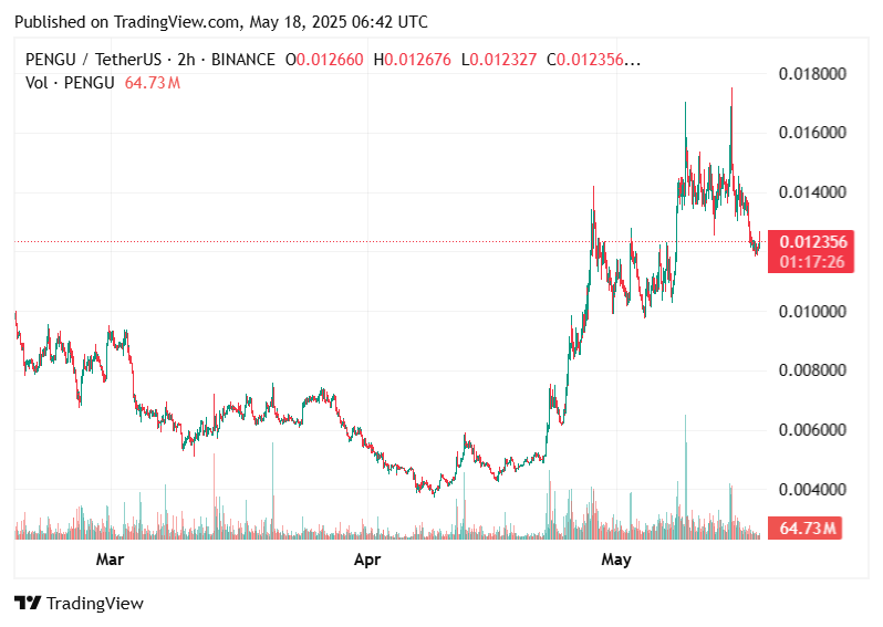 Pudgy Penguins Crypto 