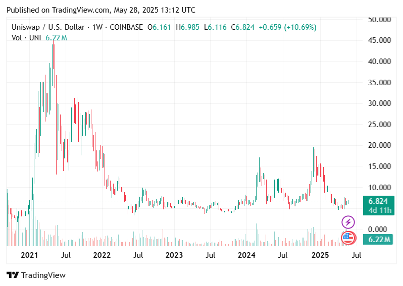 Crypto Applications