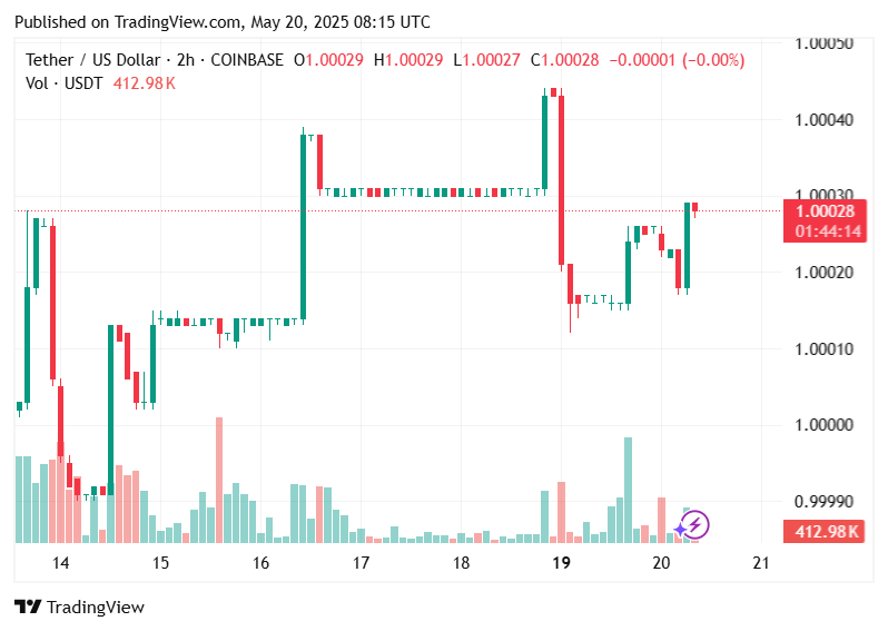 Bybit