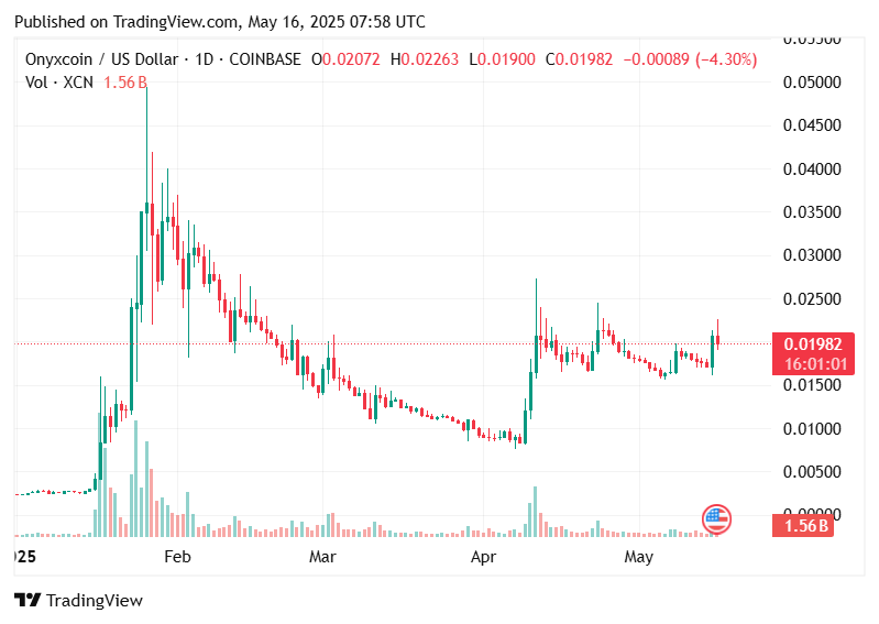 Onyxcoin