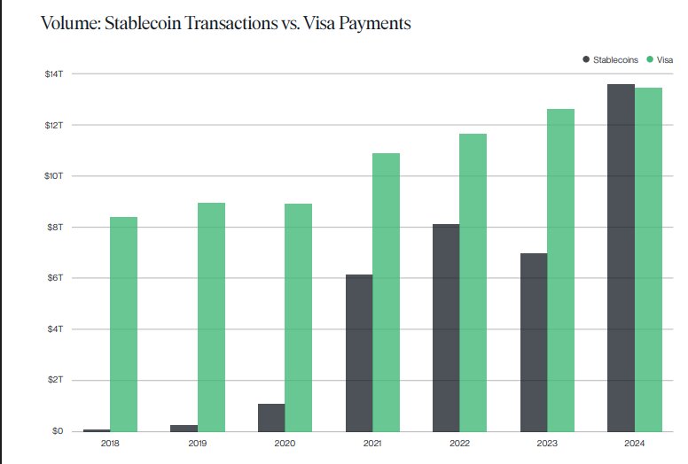Ruble-Backed Stablecoin