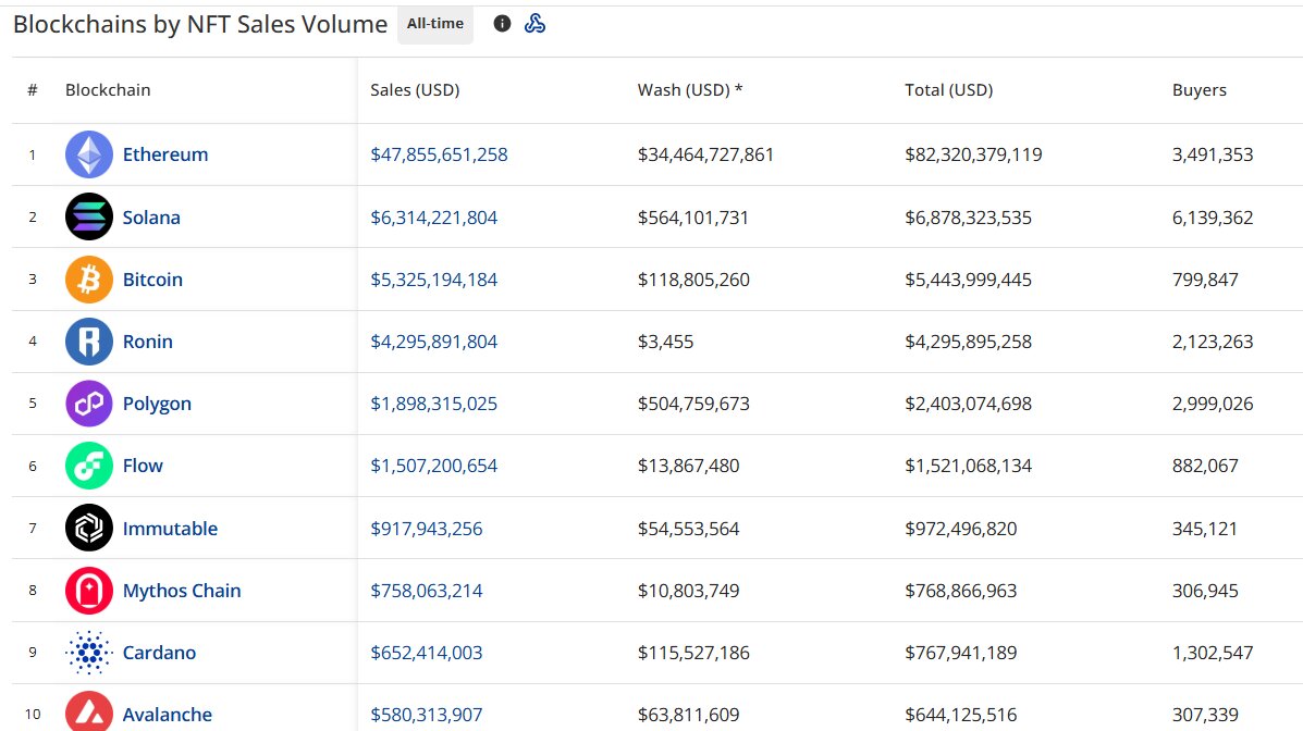 Ethereum