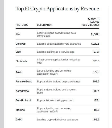 Crypto Applications
