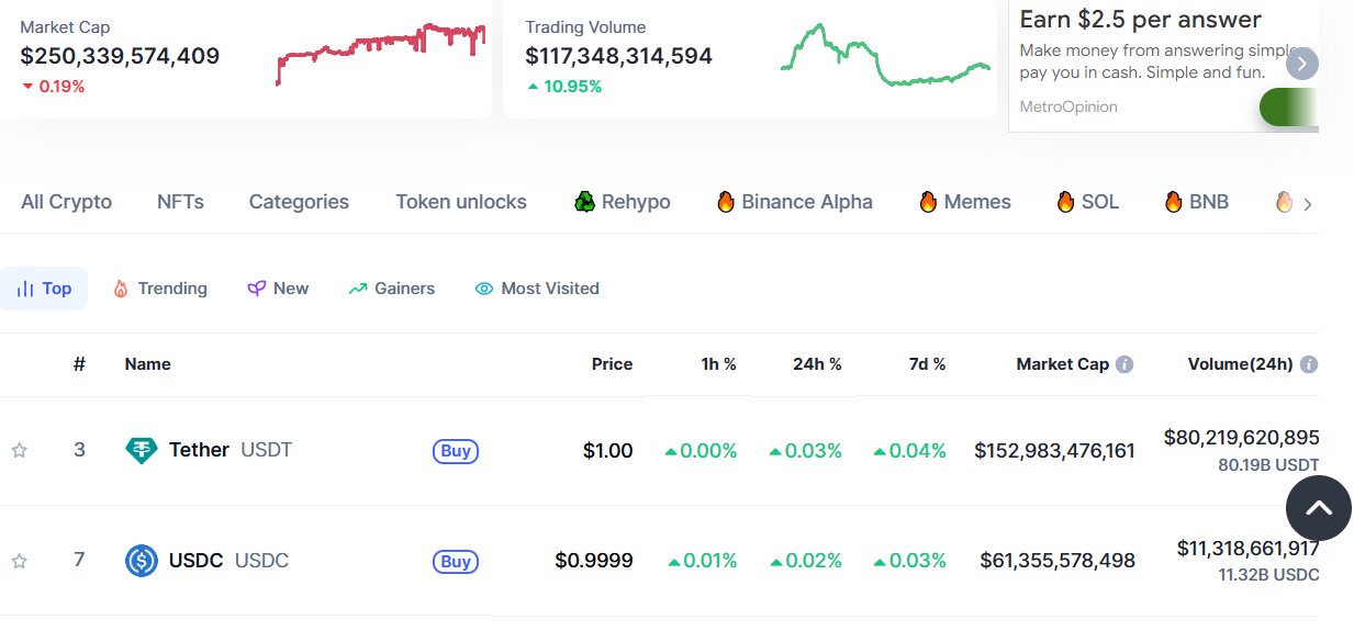Ruble-Backed Stablecoin