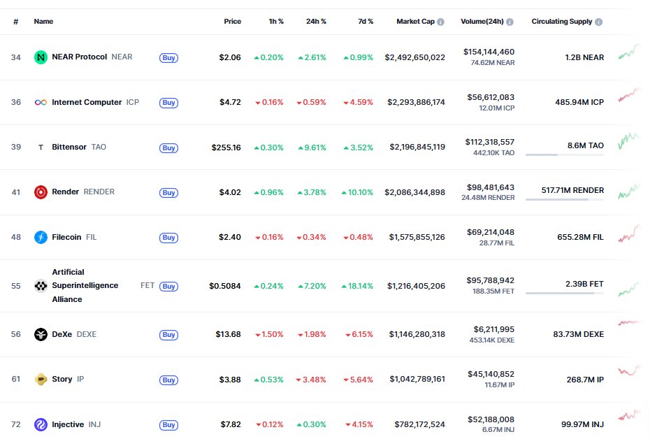 AI Tokens