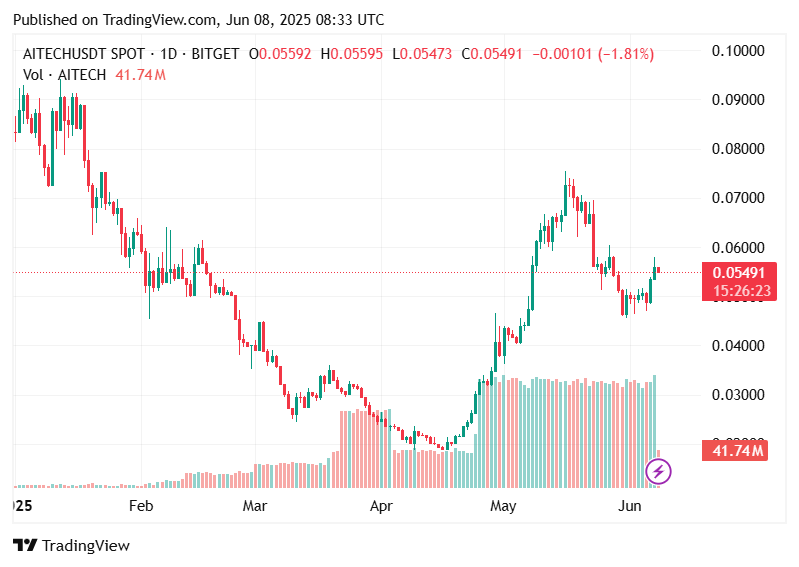 Cryptocurrencies