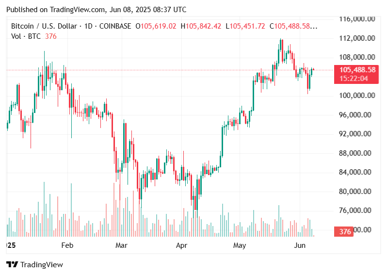 Cryptocurrencies