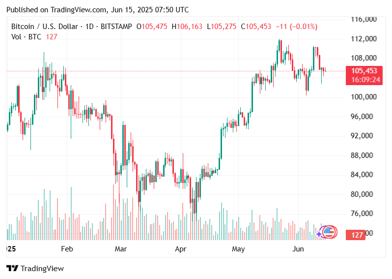 Investing in Bitcoin 