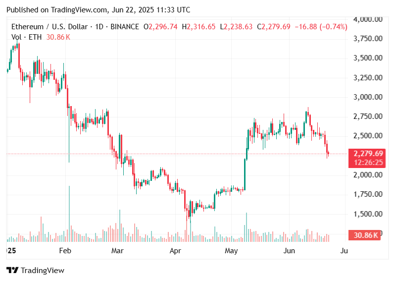 ETH