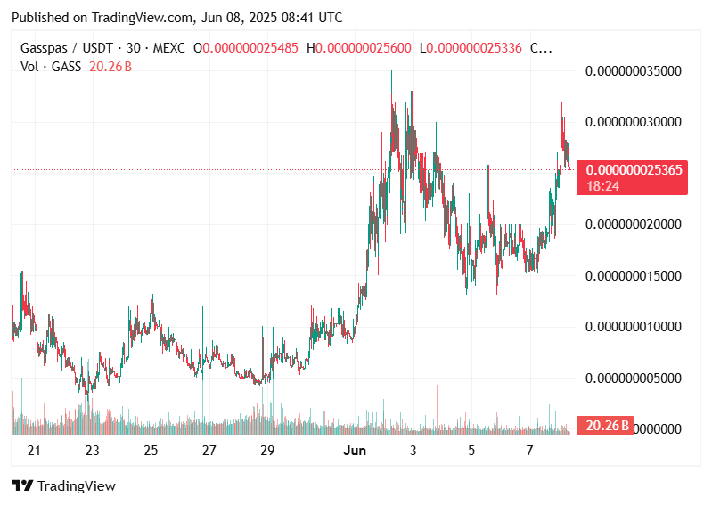 Cryptocurrencies