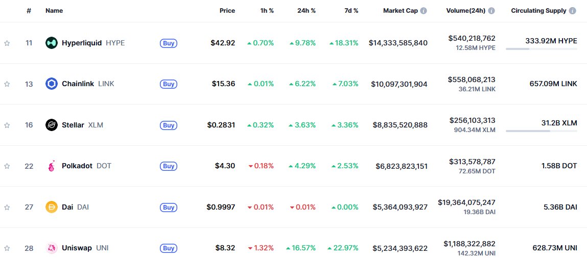 DeFi Tokens