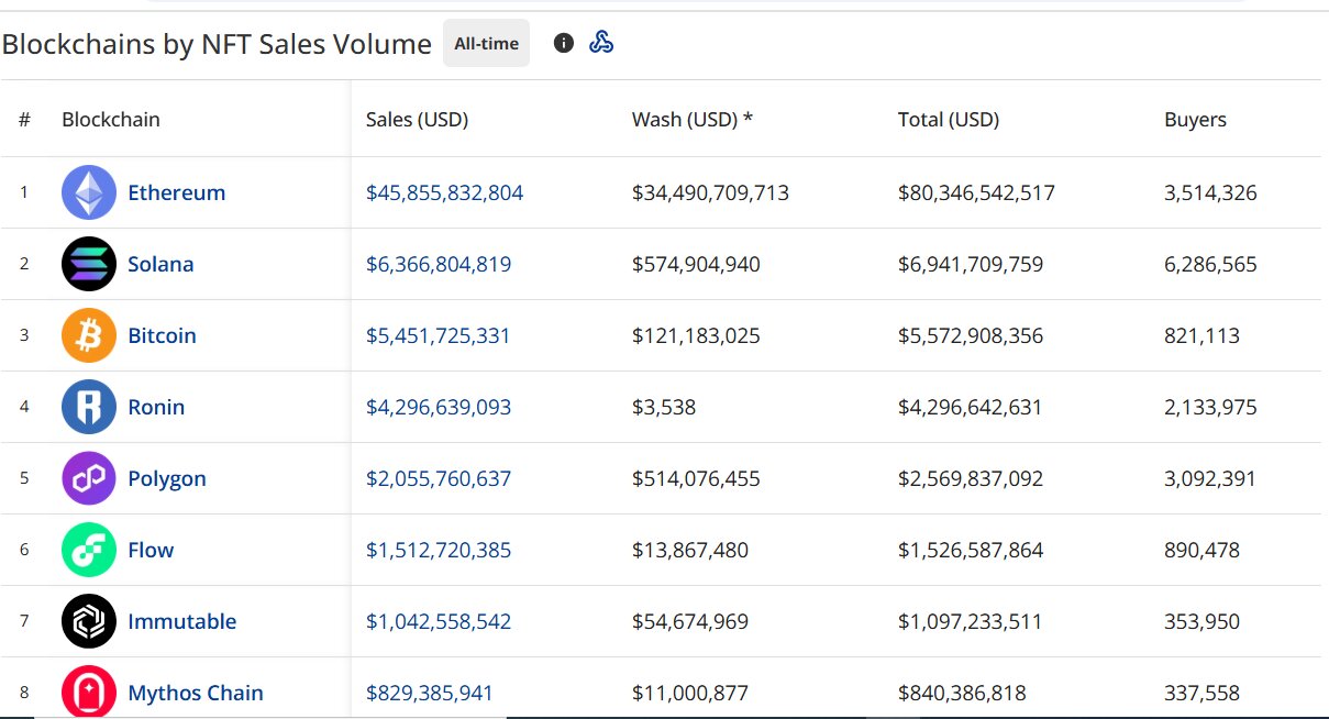 Ethereum