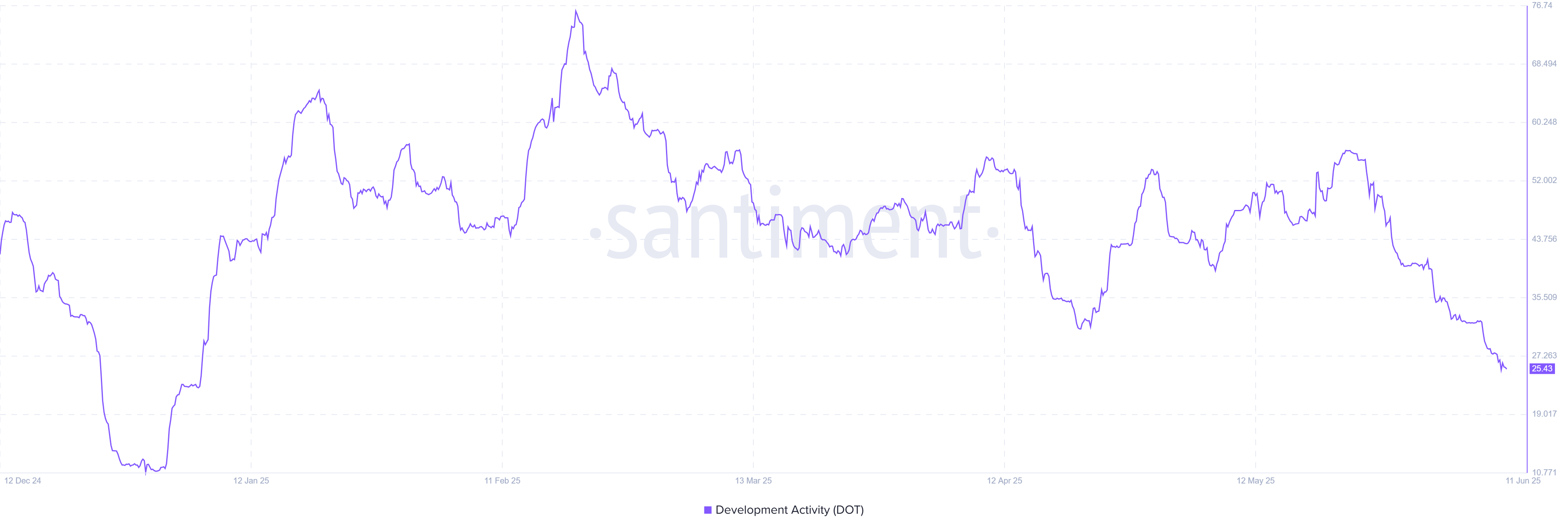 DeFi Tokens