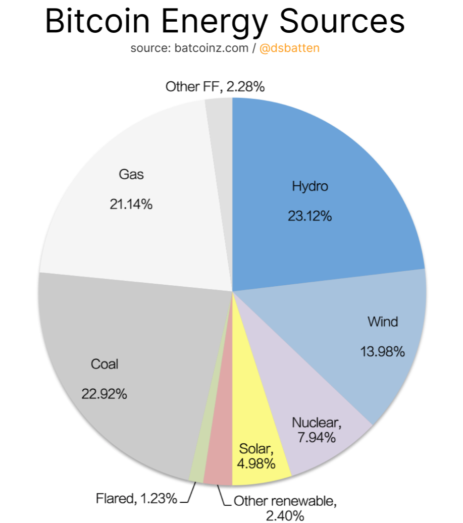 crypto mining