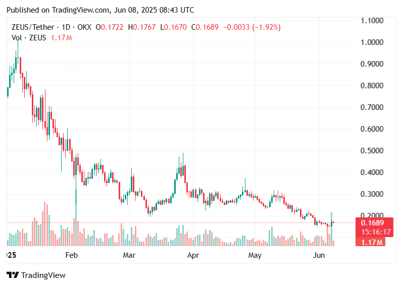 Cryptocurrencies