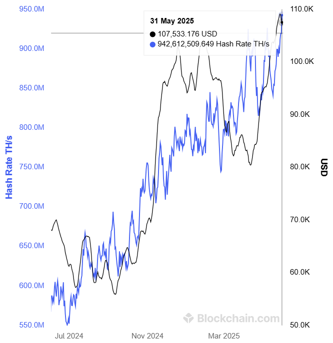 Bitcoin miners revenue