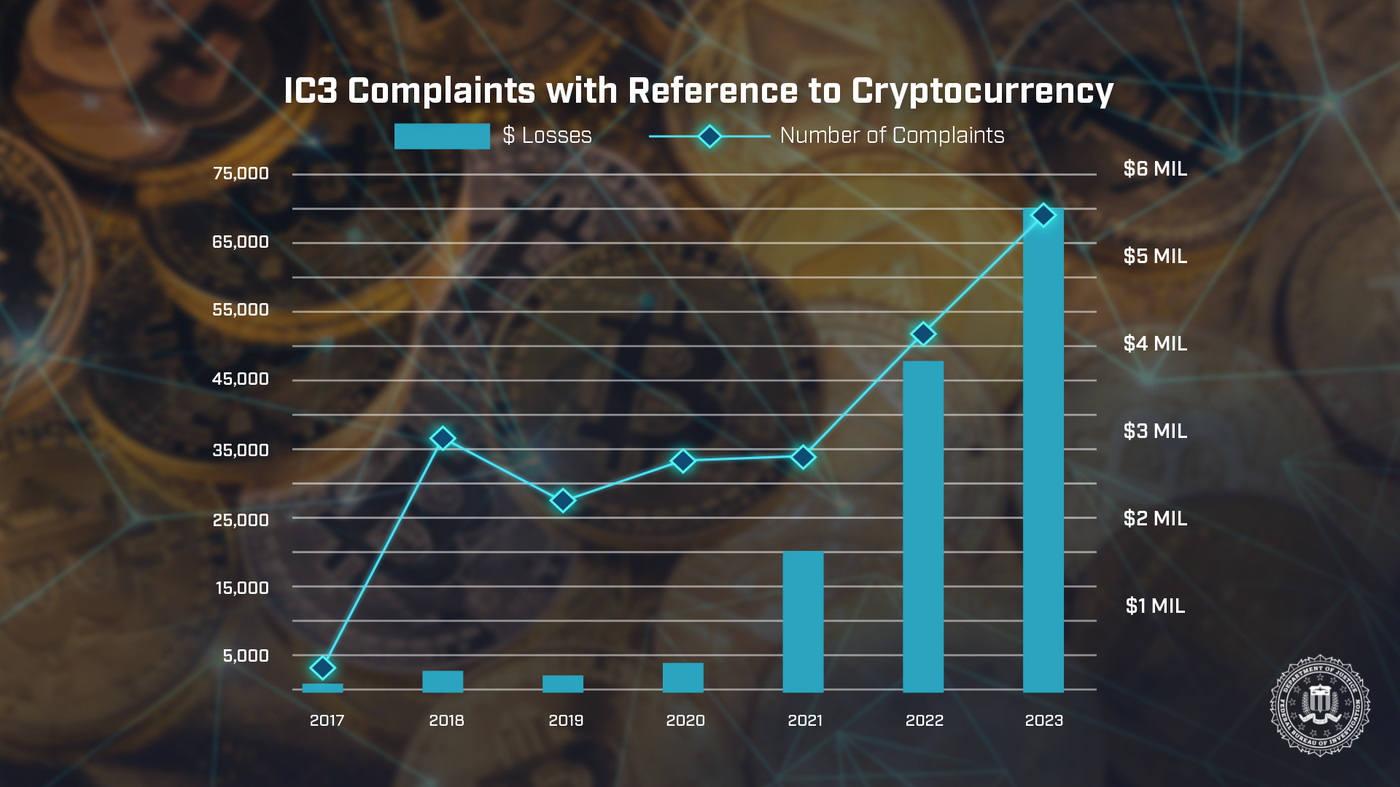 Crypto ATMs