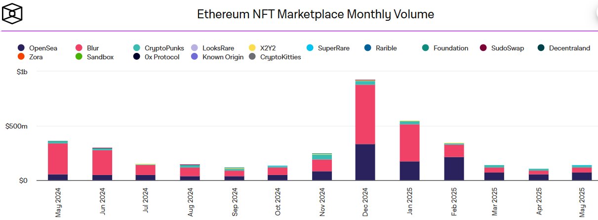 NFT Marketplace