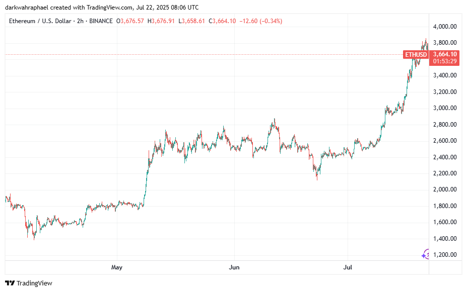 Ethereum