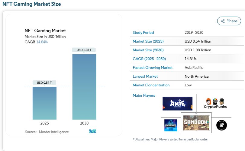 NFT Marketplace Volume