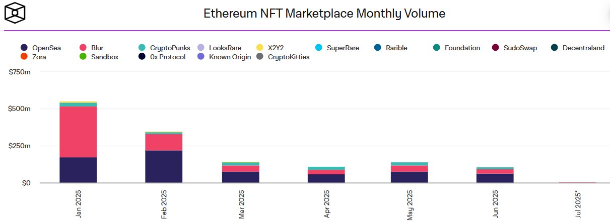 NFT