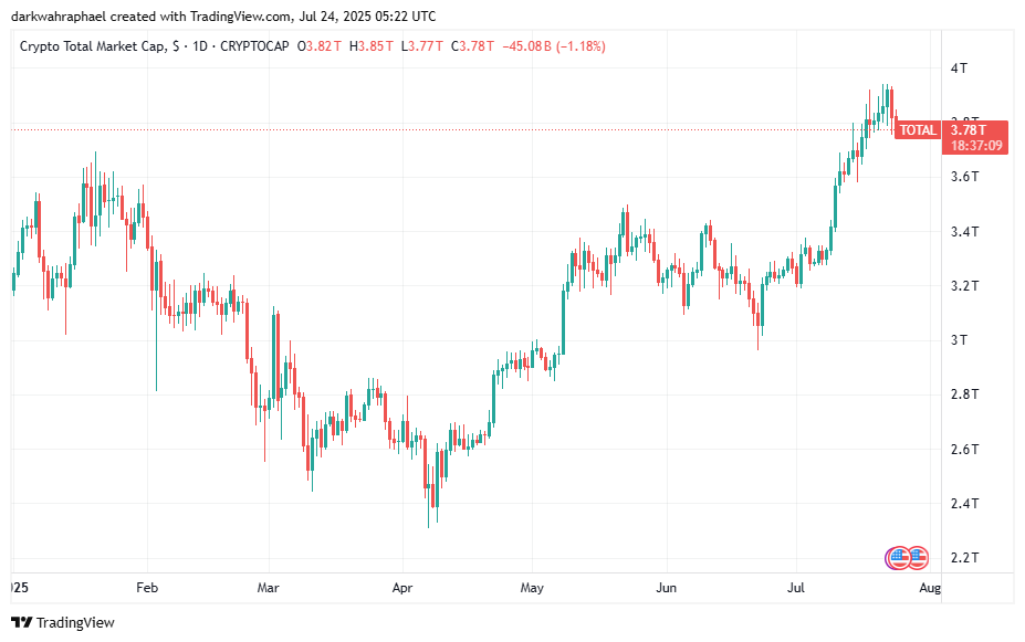 Crypto