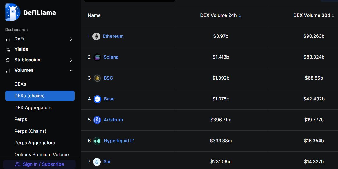 Cryptocurrencies