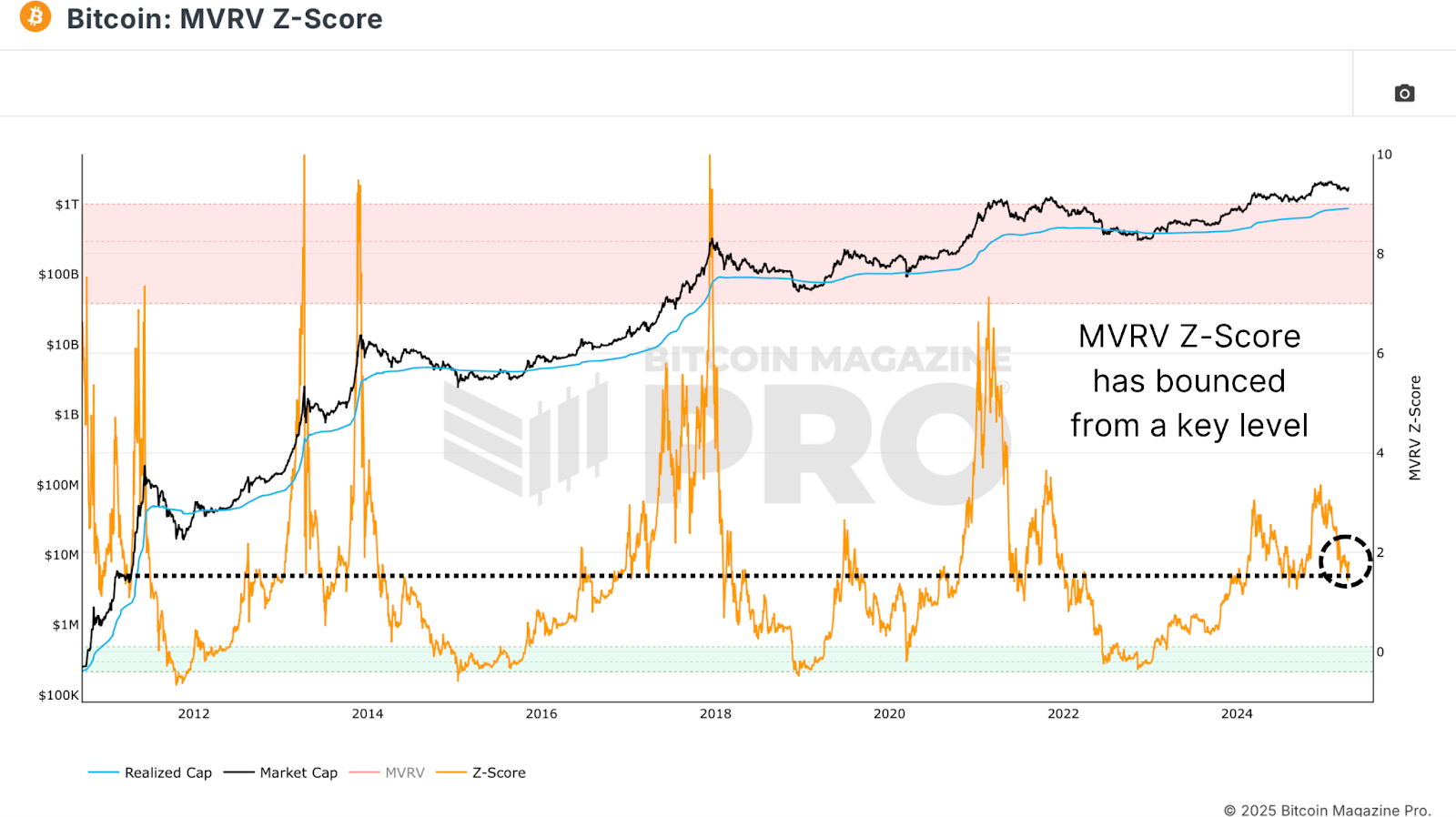 Bitcoin Miner Revenue