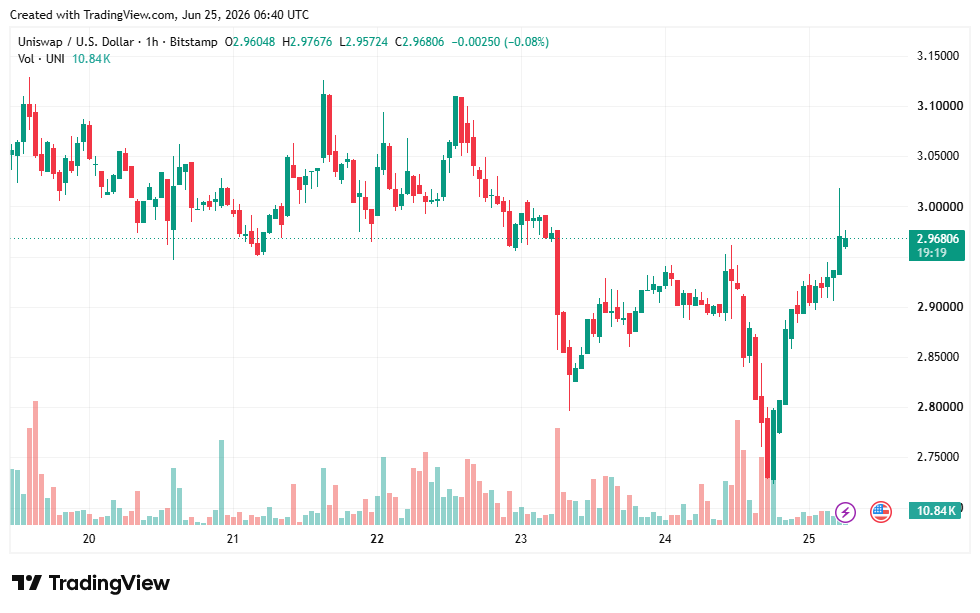 DeFi Tokens