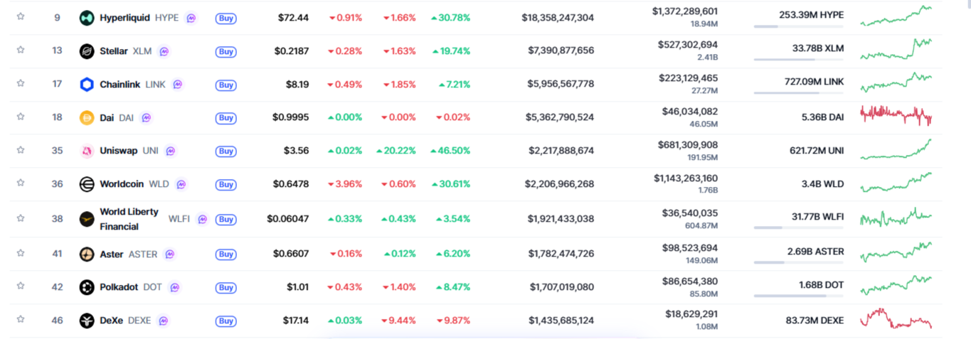 DeFi Tokens