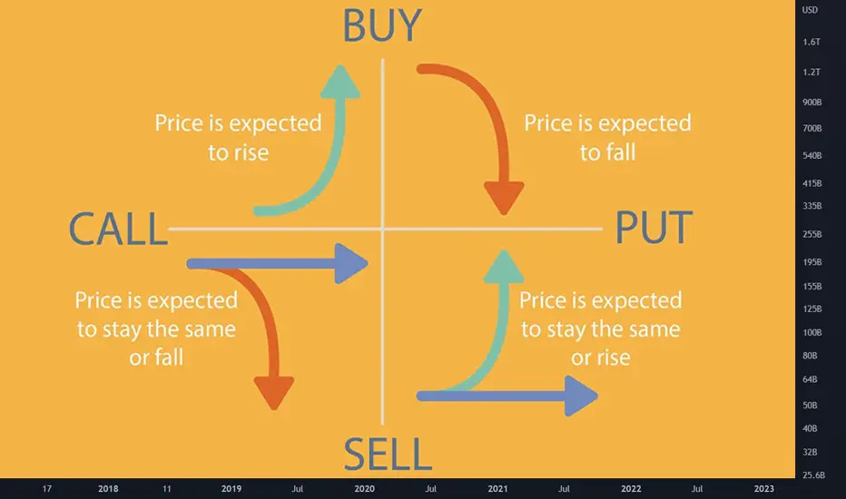 Are Options and Futures Trading the Way to Go for Crypto in H2 2026? Options