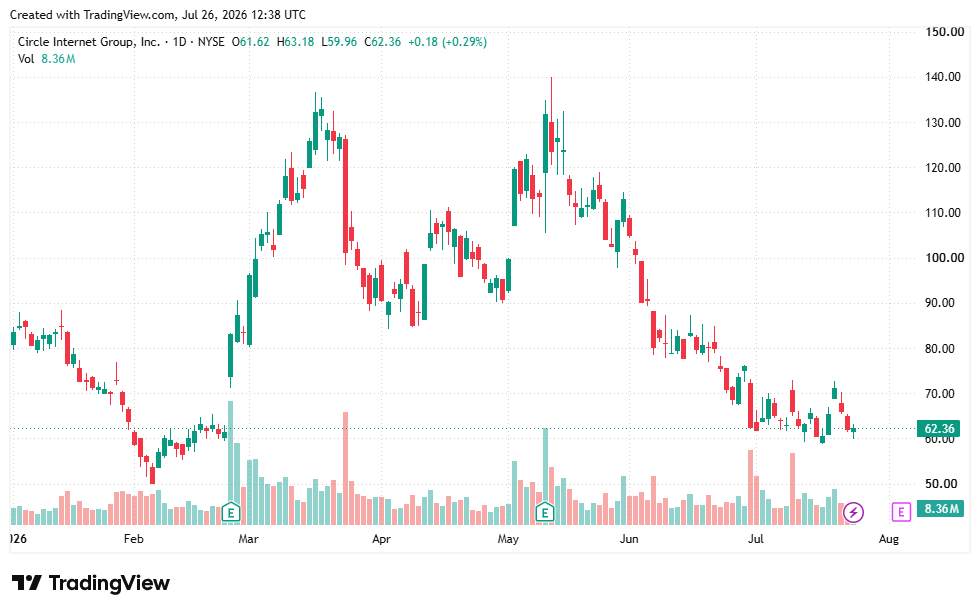 crypto stocks