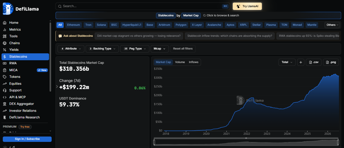 Stablecoin