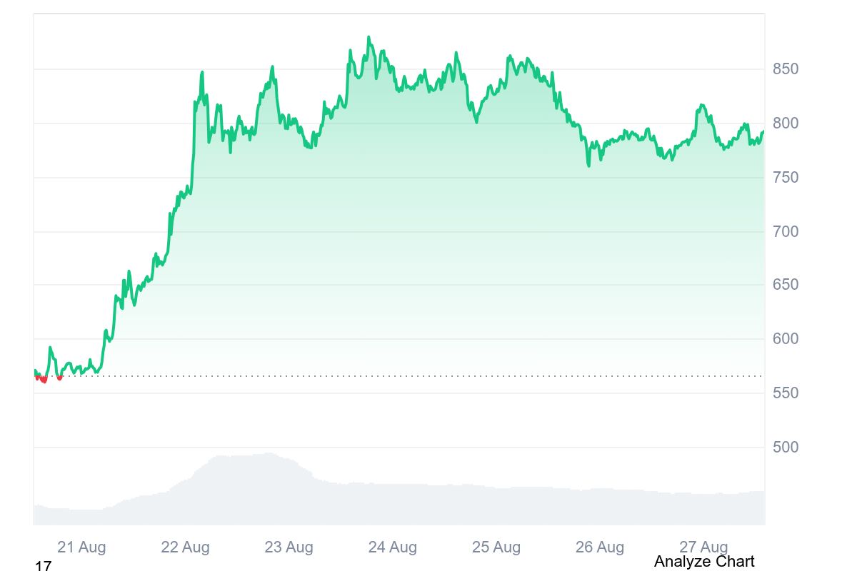 ZCash