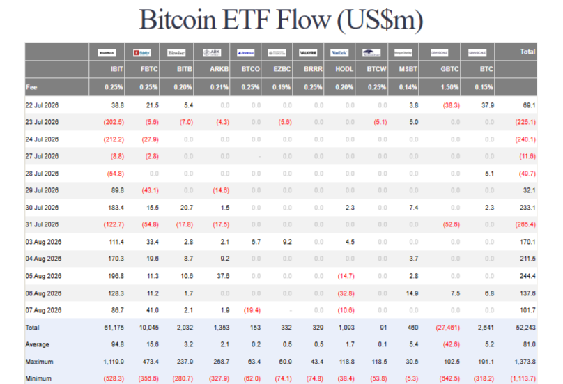 ETF