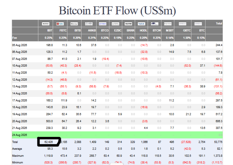 Bitcoin ETF