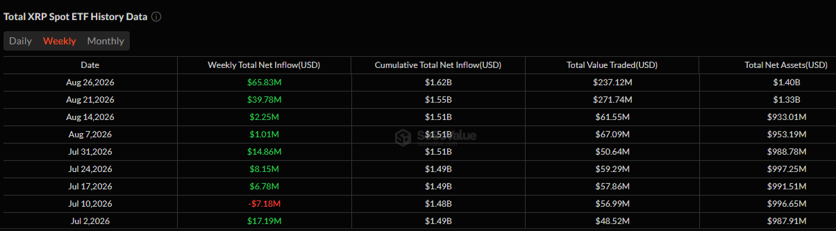 XRP