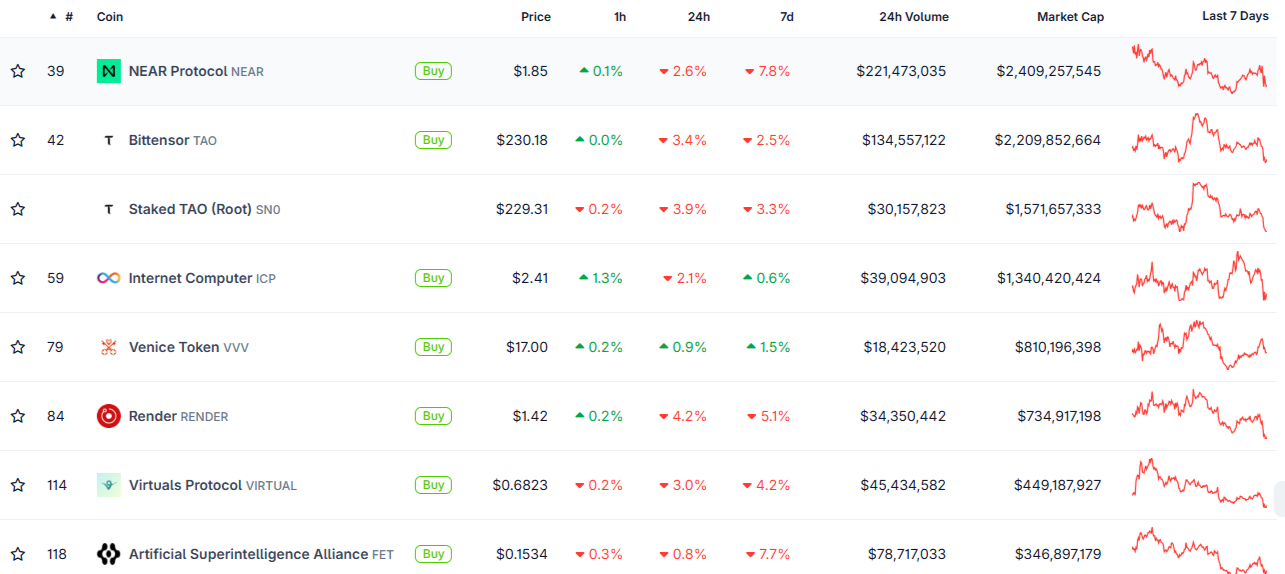 AI Crypto