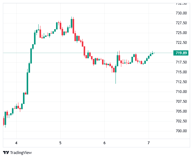 Invesco QQQ Tokenized ETF