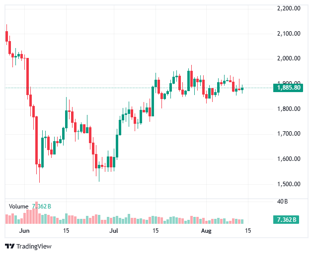 Ethereum