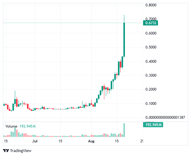 Bitway