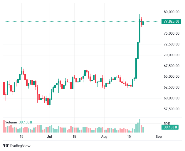 Bitcoin