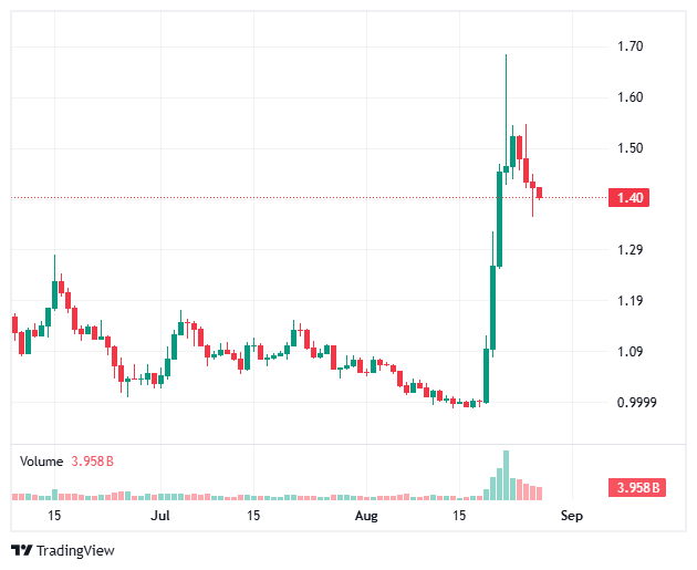 XRP