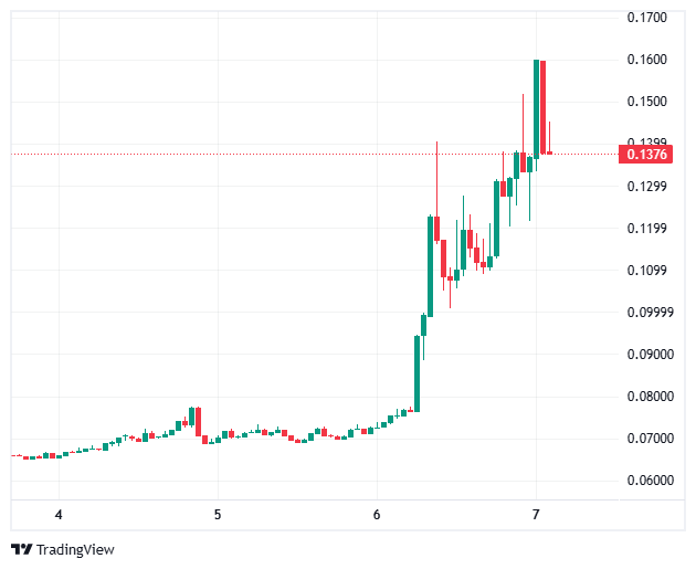 Fusionist Crypto