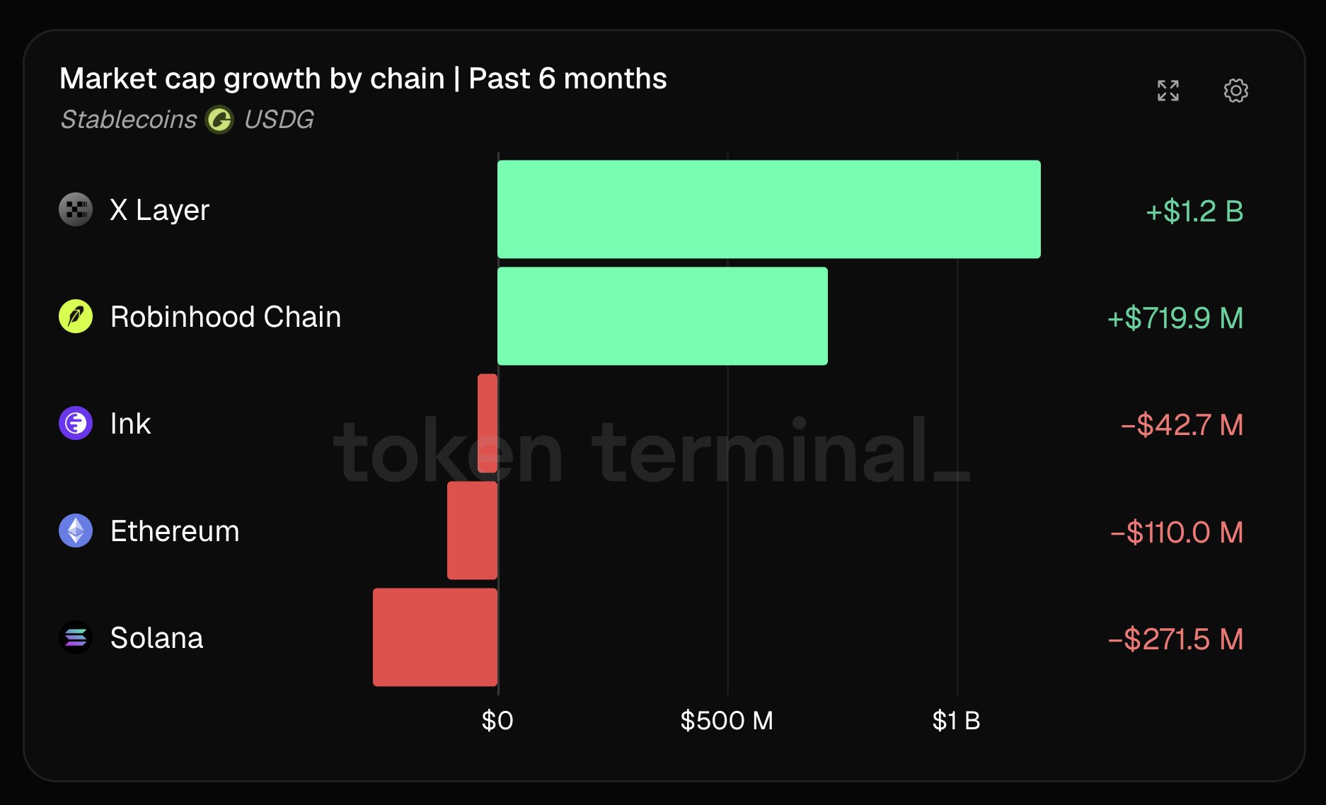 USDG Market Cap 