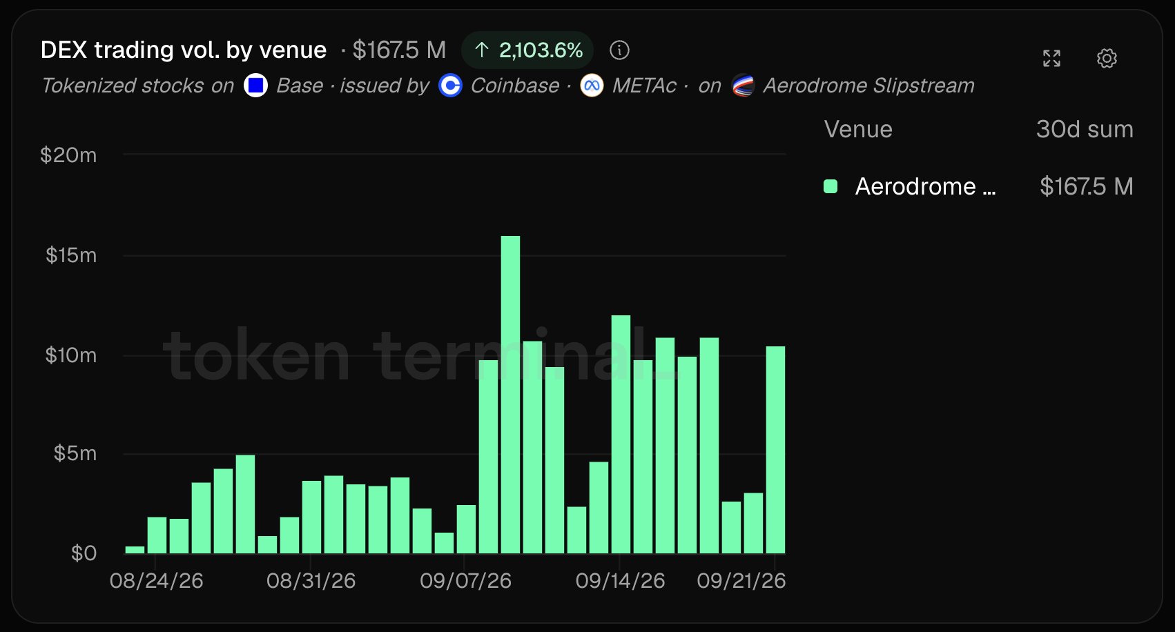 Tokenized Meta Stock