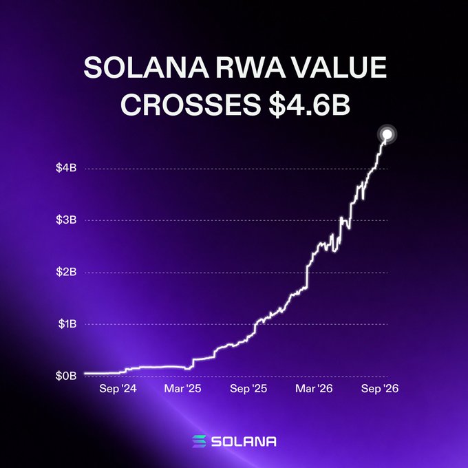Solana RWA